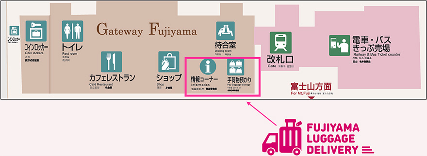 受付所の位置情報